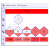<a href="papers_abstracts/papers/124.html">Evaluating the VIPER pedigree visualisation: detecting inheritance inconsistencies in genotyped pedigrees.</a>