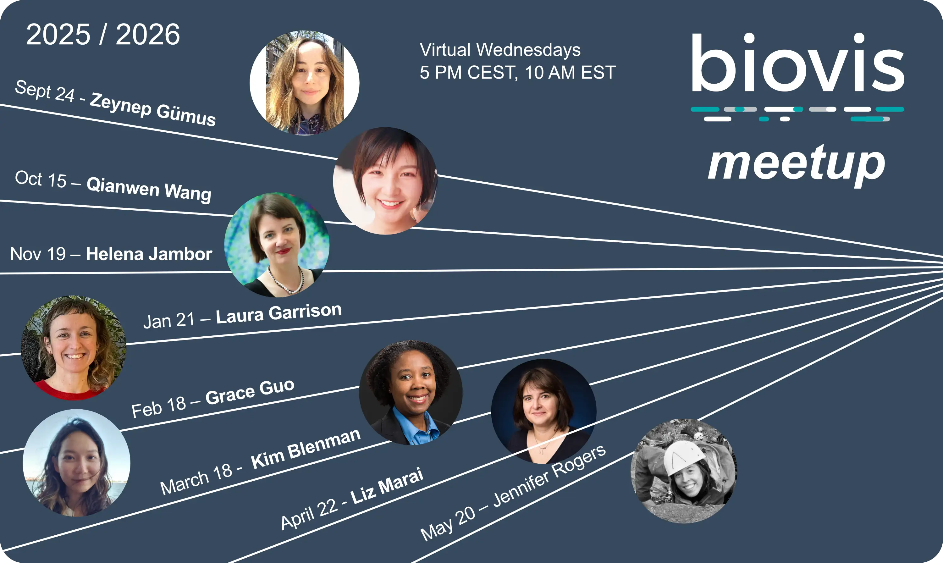 BioVis Meetup Speakers