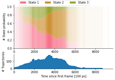 concatenated