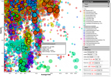 Exploration of metagenome assemblies with an interactive visualization tool.