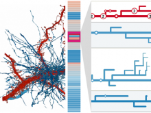 NeuroLines: A Subway Map Metaphor for Visualizing Nanoscale Neuronal Connectivity